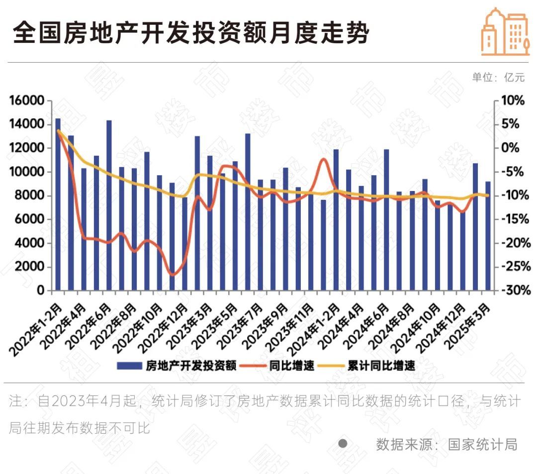裂变2025：一线城市房价指数连续5个月环比上涨 - 图片4