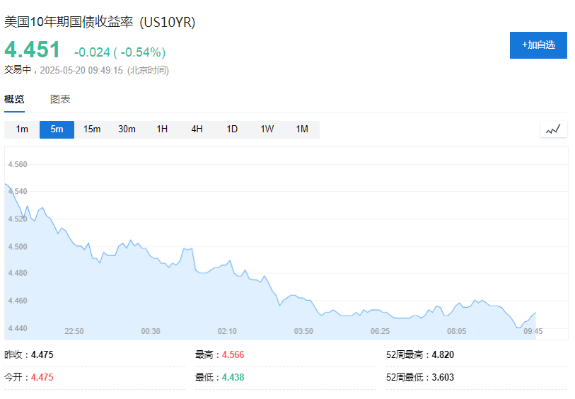 美联储不急于降息，亚洲货币集体走弱 - 图片5