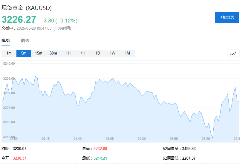 美联储不急于降息，亚洲货币集体走弱 - 图片7