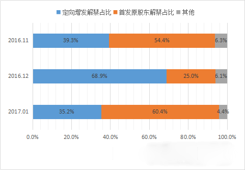 万亿解禁潮来袭	，需要重点关注什么？