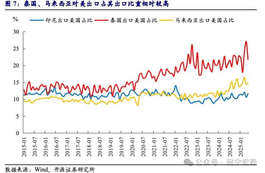 对等关税2.0后	，行业关税或将成关键新变量 - 图片5
