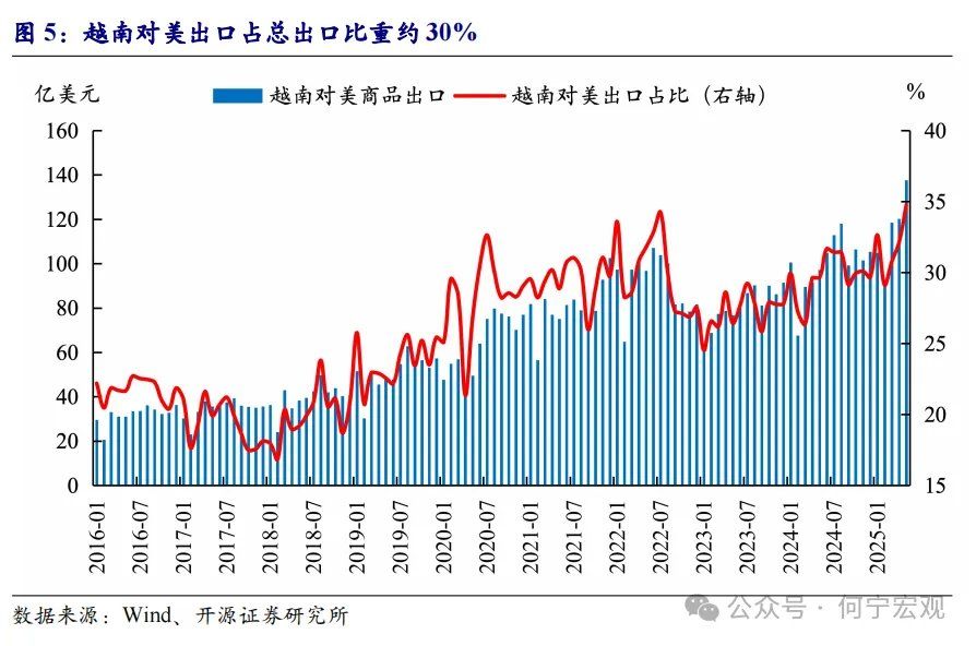 对等关税2.0后，行业关税或将成关键新变量 - 图片3