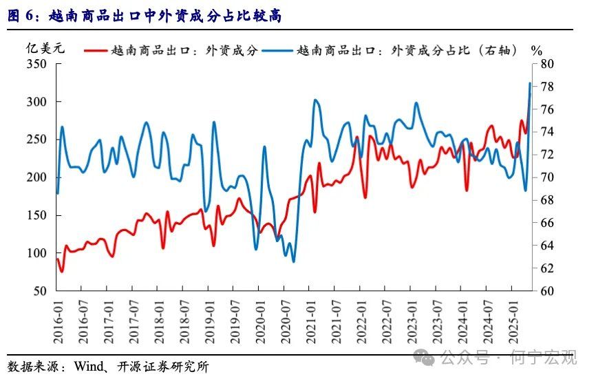 对等关税2.0后，行业关税或将成关键新变量 - 图片4