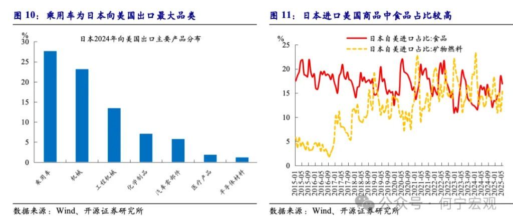 对等关税2.0后，行业关税或将成关键新变量 - 图片8