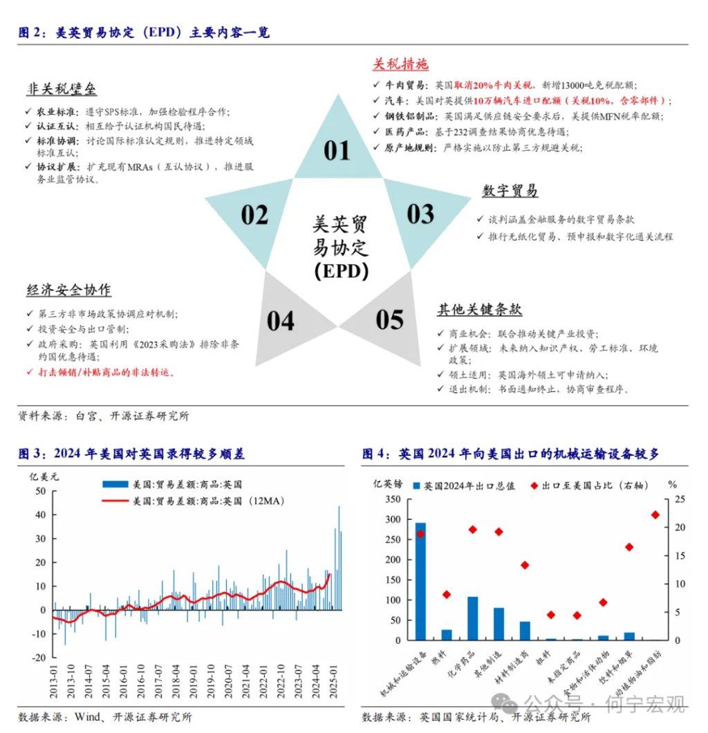 对等关税2.0后，行业关税或将成关键新变量 - 图片2