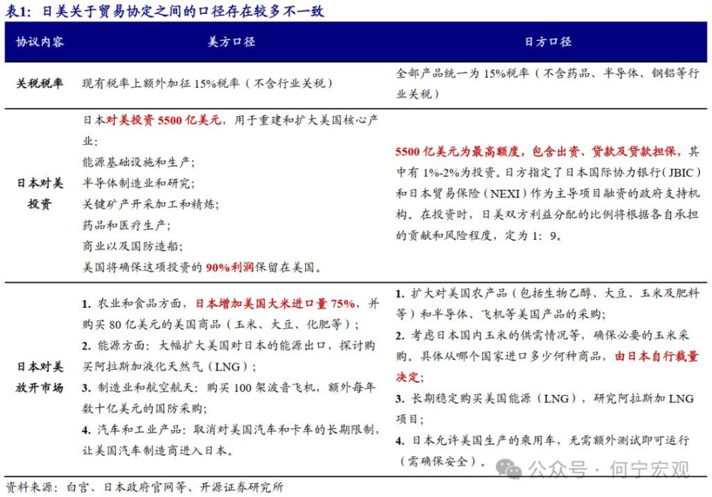 对等关税2.0后，行业关税或将成关键新变量 - 图片6
