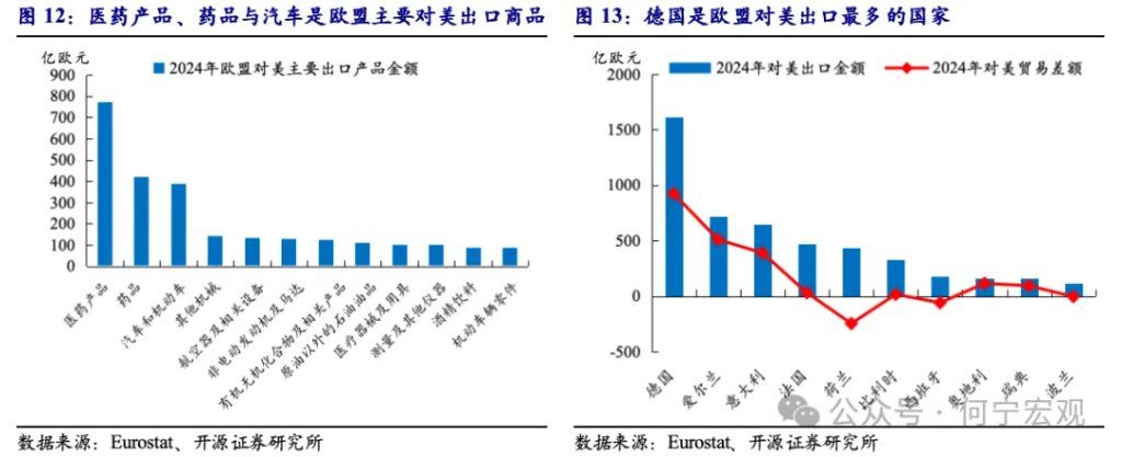对等关税2.0后，行业关税或将成关键新变量 - 图片9