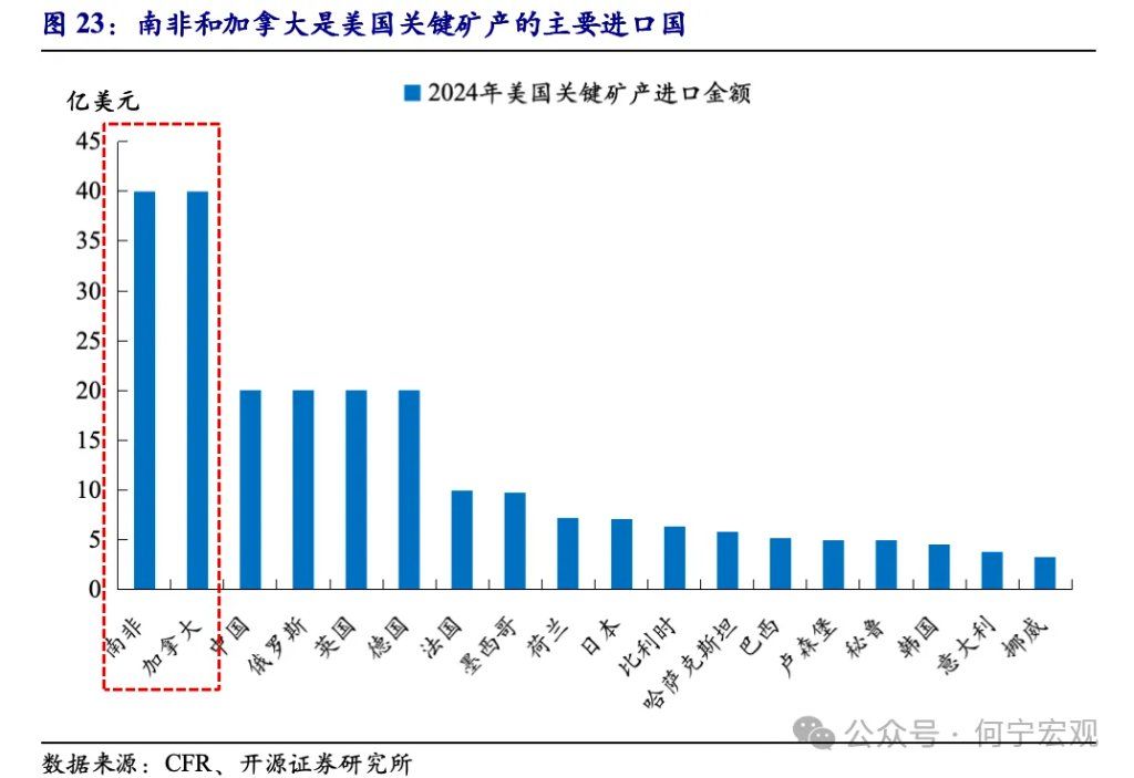 对等关税2.0后	，行业关税或将成关键新变量 - 图片18