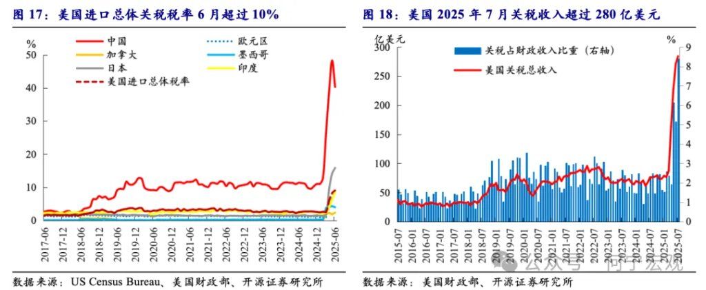 对等关税2.0后，行业关税或将成关键新变量 - 图片14