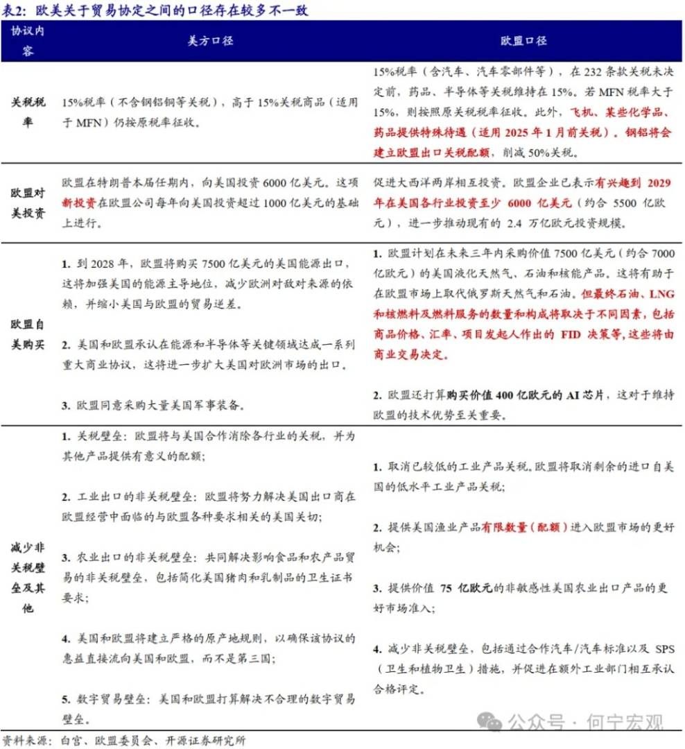 对等关税2.0后，行业关税或将成关键新变量 - 图片12