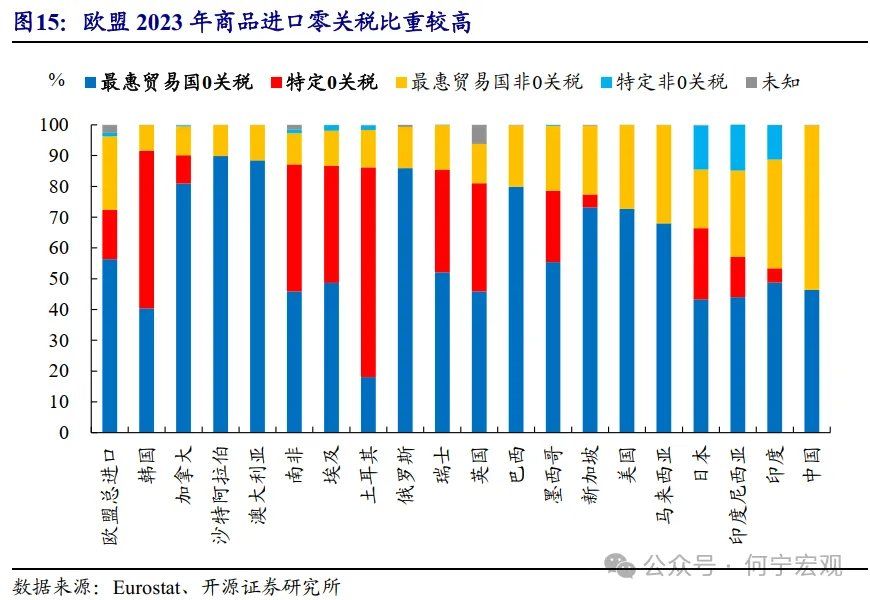 对等关税2.0后	，行业关税或将成关键新变量 - 图片11