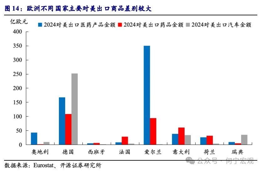 对等关税2.0后，行业关税或将成关键新变量 - 图片10