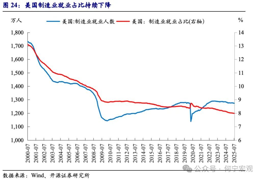 对等关税2.0后	，行业关税或将成关键新变量 - 图片19