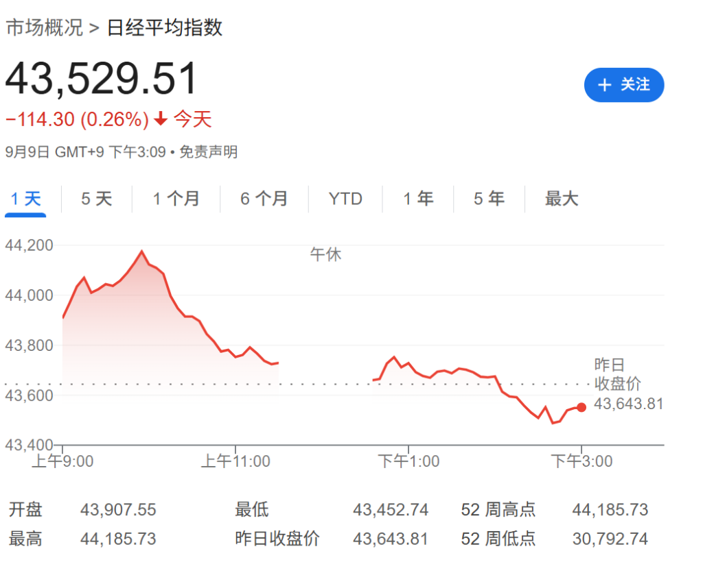 欧股开盘涨跌不一，日股收跌	，黄金高位震荡，美元走弱 - 图片3