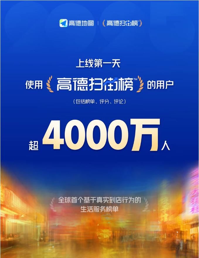 高德地图：高德扫街榜上线首日使用用户超4000万人
