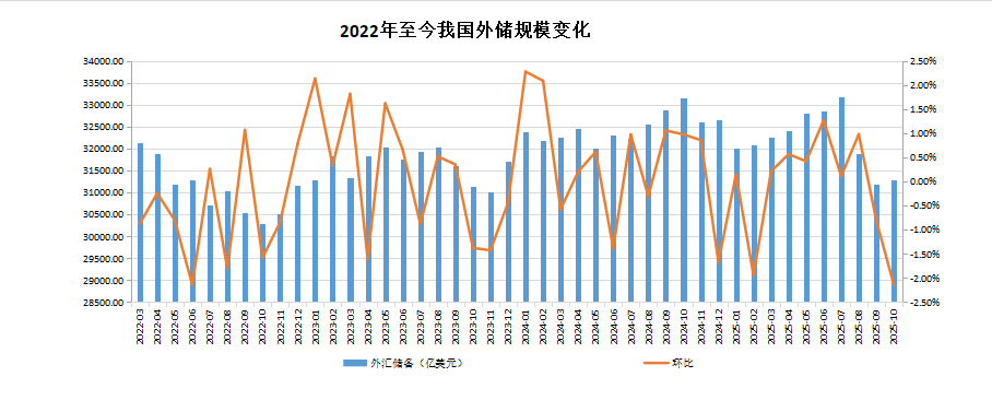 连续第12个月增持！中国央行10月增持3万盎司黄金