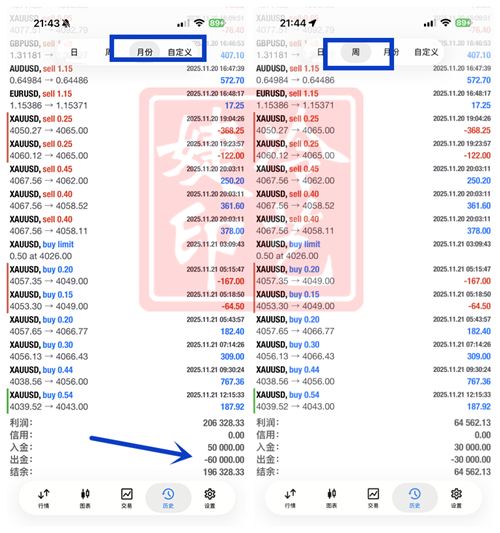 冷艺婕：12.2黄金关注二次拐点 原油震荡区间