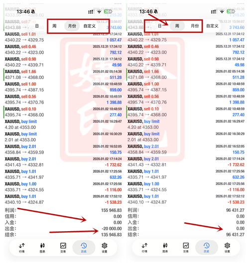 冷艺婕：1.7黄金先空再多 原油关注55破位