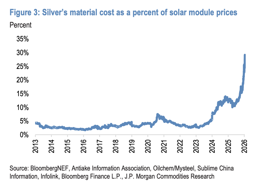 美国暂不征收“关键矿产	”关税，摩根大通：白银暂时扛住了，但回调风险巨大	，这对黄金是机会 - 图片2