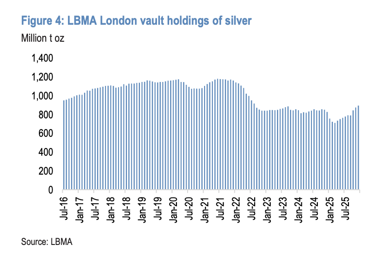 美国暂不征收“关键矿产	”关税，摩根大通：白银暂时扛住了	，但回调风险巨大，这对黄金是机会 - 图片3
