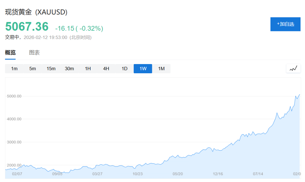 全球市场“巨变”：“实体	”回归	，“科技”分化 - 图片2
