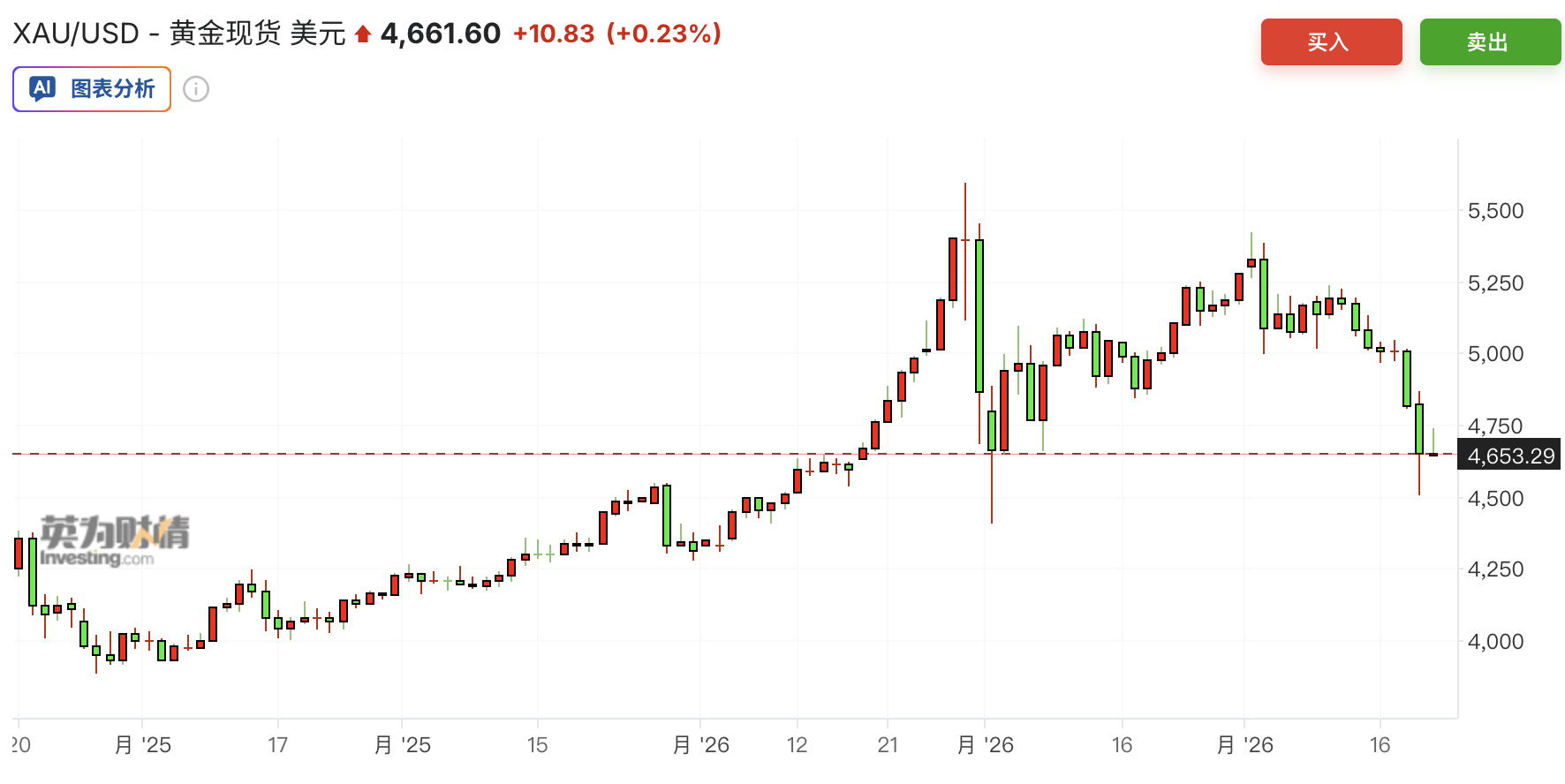 如何交易战争 如何交易战争 - 图片3