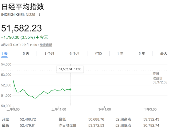 又双双重挫！美伊战火中，为何日韩股市沦为最大“受害者”？ - 图片2
