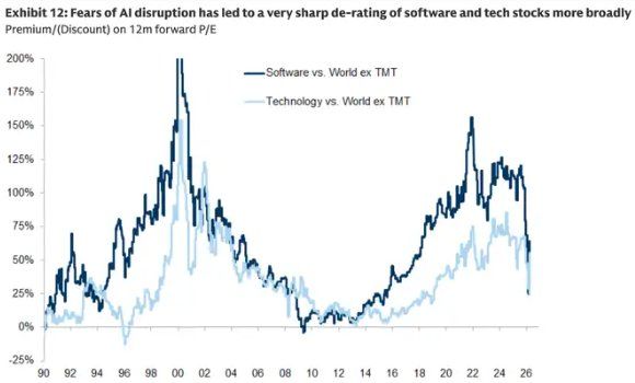 高盛加入华尔街看涨阵营：抄底美股科技股，原因有七 - 图片4