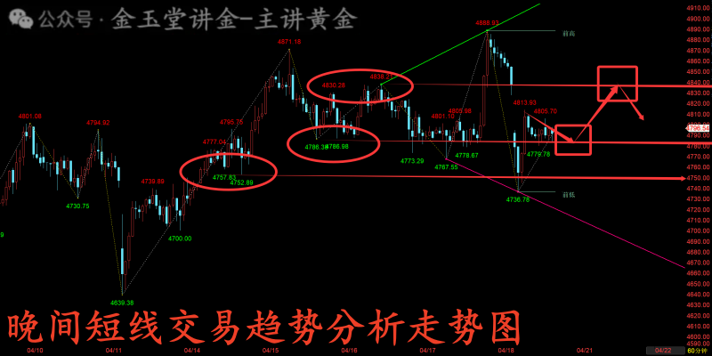 Exness官网入金-金玉堂：4.20黄金再度重回前期震荡区间，晚间交易点位同前期