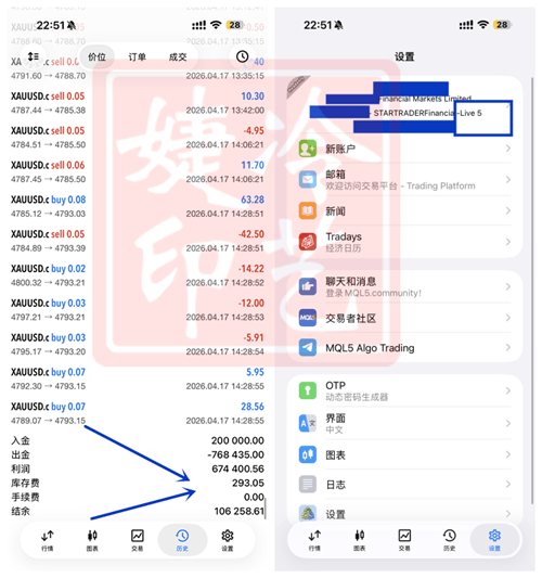 冷艺婕：5.2黄金周一关注修复性反弹 原油回撤继续多