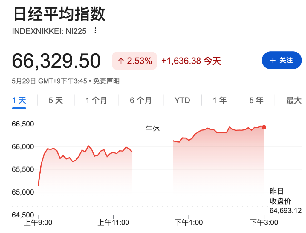 美伊停火预期提振全球股市，日韩股指新高，油价承压，金涨银跌