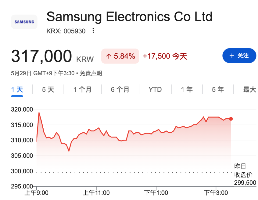 美伊停火预期提振全球股市，日韩股指新高	，油价承压，金涨银跌 - 图片4