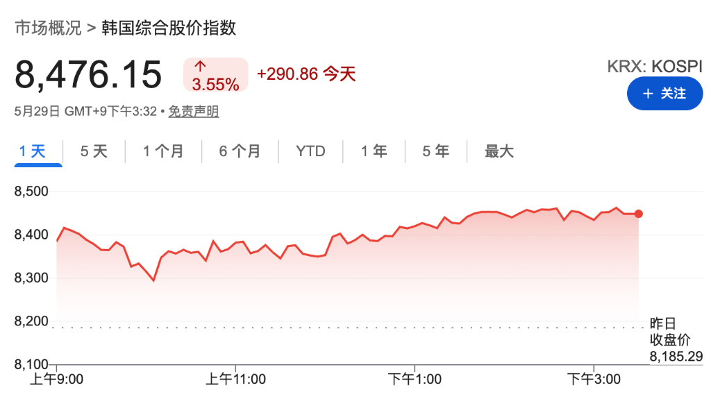 美伊停火预期提振全球股市，日韩股指新高	，油价承压，金涨银跌 - 图片3