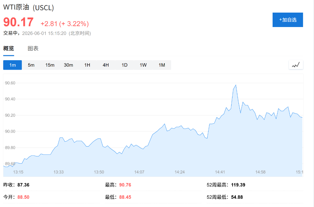 AI热情主导市场，日韩股市齐创新高，三星电子大涨10%	，油价攀升 - 图片3
